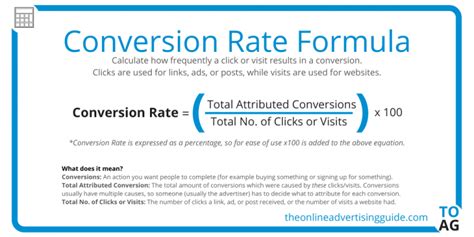 Using the Conversion Rate